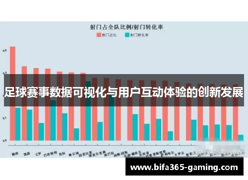 足球赛事数据可视化与用户互动体验的创新发展