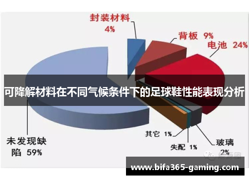 可降解材料在不同气候条件下的足球鞋性能表现分析